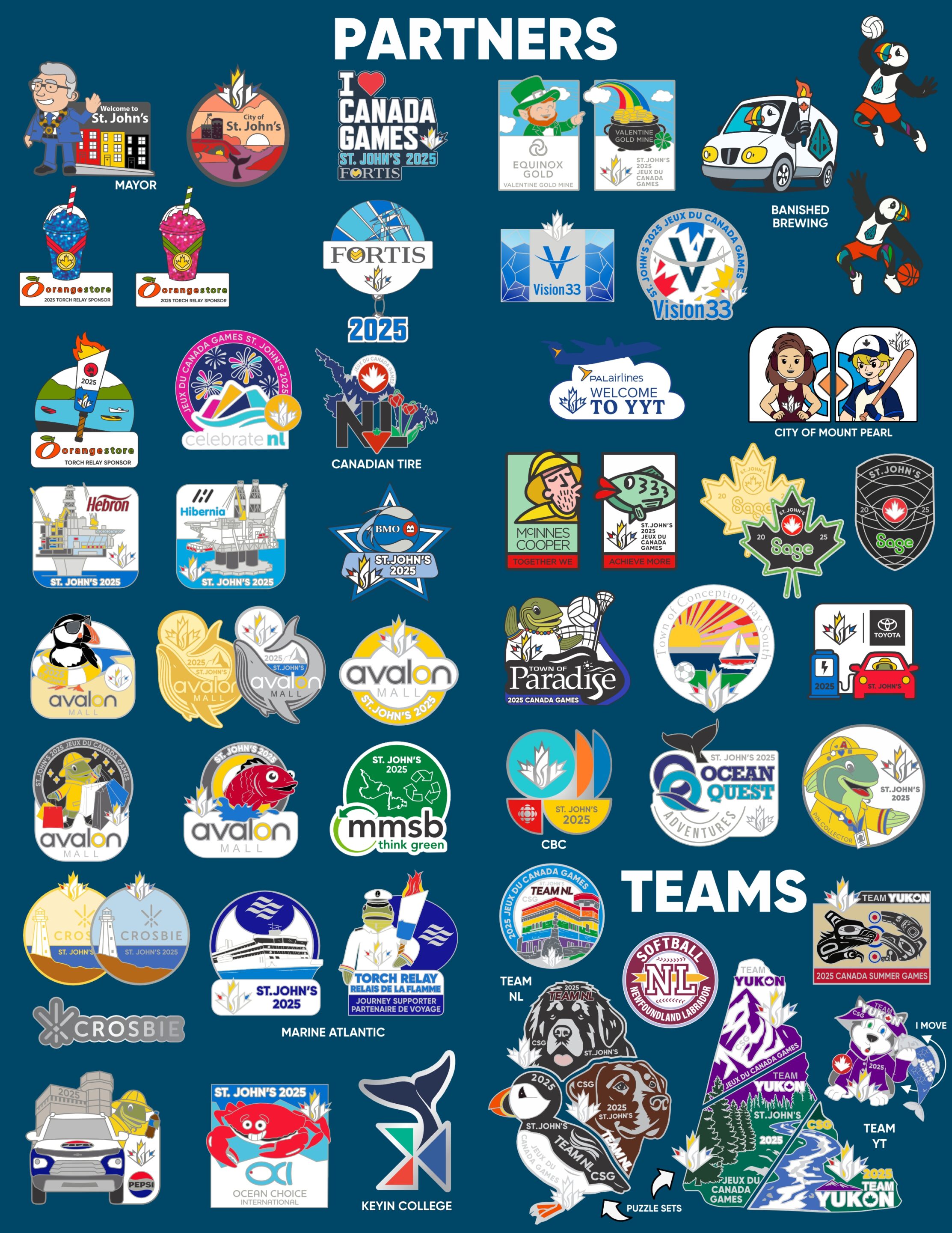 Page 3 Digital Pin Guide 0811